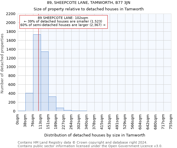 89, SHEEPCOTE LANE, TAMWORTH, B77 3JN: Size of property relative to detached houses in Tamworth
