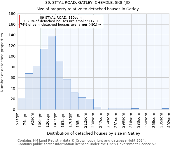 89, STYAL ROAD, GATLEY, CHEADLE, SK8 4JQ: Size of property relative to detached houses in Gatley