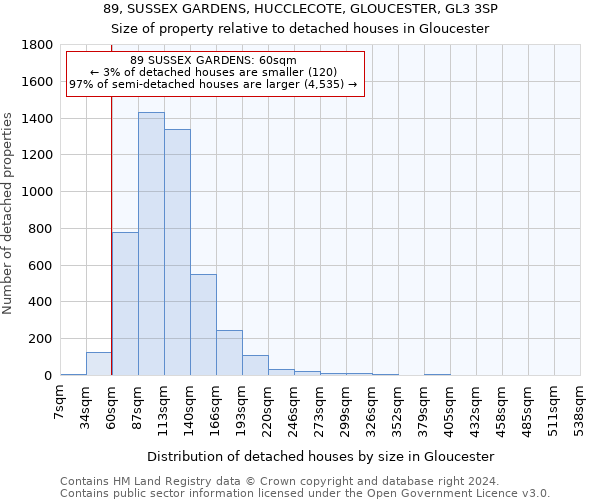 89, SUSSEX GARDENS, HUCCLECOTE, GLOUCESTER, GL3 3SP: Size of property relative to detached houses in Gloucester
