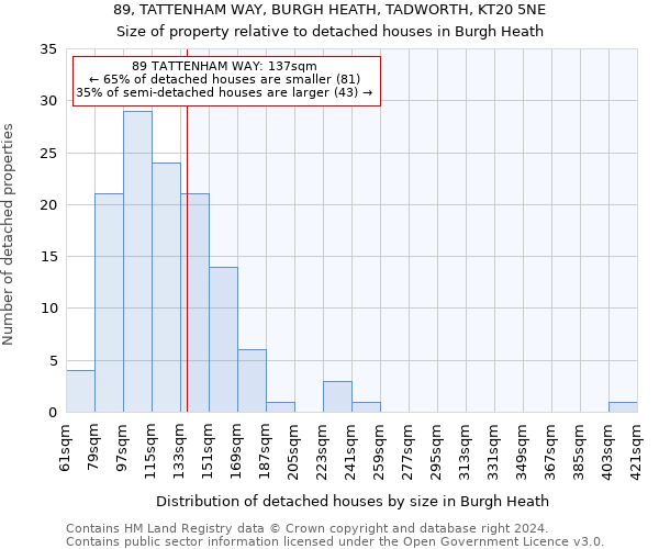 89, TATTENHAM WAY, BURGH HEATH, TADWORTH, KT20 5NE: Size of property relative to detached houses in Burgh Heath