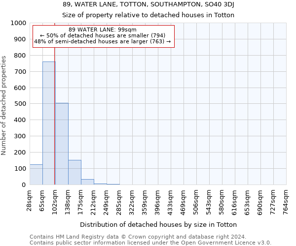 89, WATER LANE, TOTTON, SOUTHAMPTON, SO40 3DJ: Size of property relative to detached houses in Totton