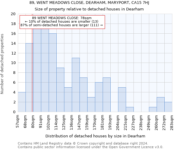 89, WENT MEADOWS CLOSE, DEARHAM, MARYPORT, CA15 7HJ: Size of property relative to detached houses in Dearham