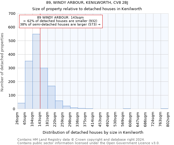 89, WINDY ARBOUR, KENILWORTH, CV8 2BJ: Size of property relative to detached houses in Kenilworth