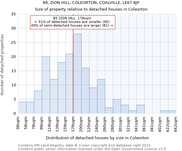 89, ZION HILL, COLEORTON, COALVILLE, LE67 8JP: Size of property relative to detached houses in Coleorton