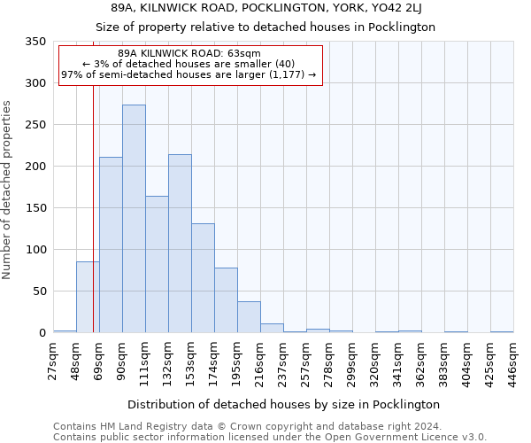 89A, KILNWICK ROAD, POCKLINGTON, YORK, YO42 2LJ: Size of property relative to detached houses in Pocklington