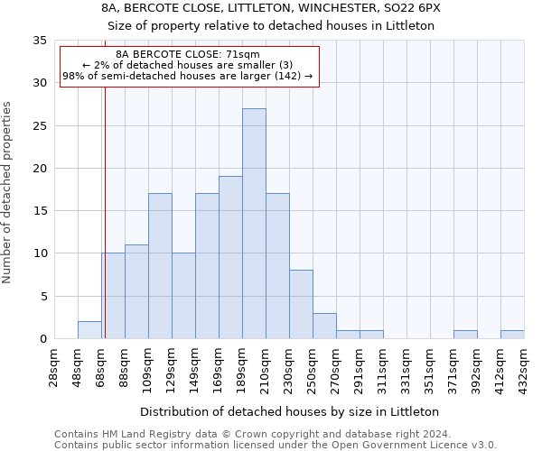 8A, BERCOTE CLOSE, LITTLETON, WINCHESTER, SO22 6PX: Size of property relative to detached houses in Littleton