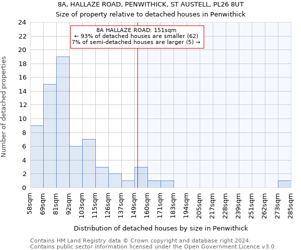 8A, HALLAZE ROAD, PENWITHICK, ST AUSTELL, PL26 8UT: Size of property relative to detached houses in Penwithick