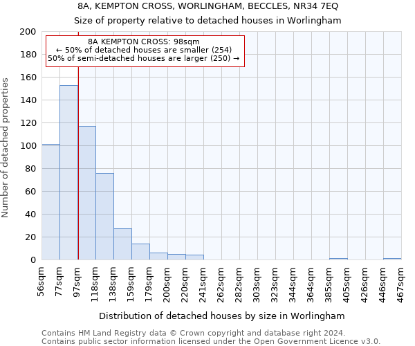 8A, KEMPTON CROSS, WORLINGHAM, BECCLES, NR34 7EQ: Size of property relative to detached houses in Worlingham