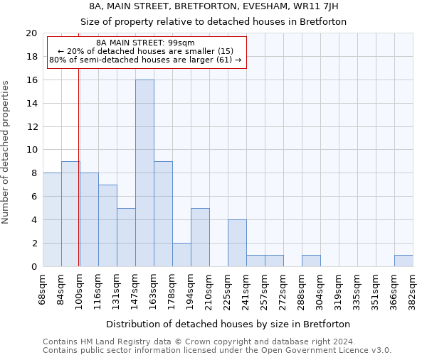 8A, MAIN STREET, BRETFORTON, EVESHAM, WR11 7JH: Size of property relative to detached houses in Bretforton