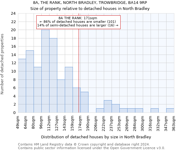 8A, THE RANK, NORTH BRADLEY, TROWBRIDGE, BA14 9RP: Size of property relative to detached houses in North Bradley