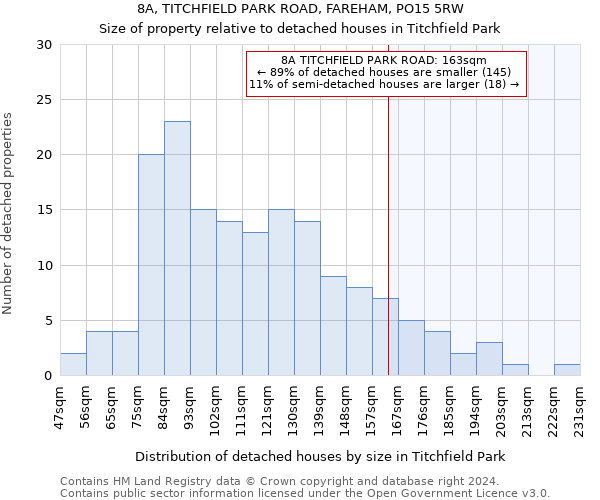 8A, TITCHFIELD PARK ROAD, FAREHAM, PO15 5RW: Size of property relative to detached houses in Titchfield Park