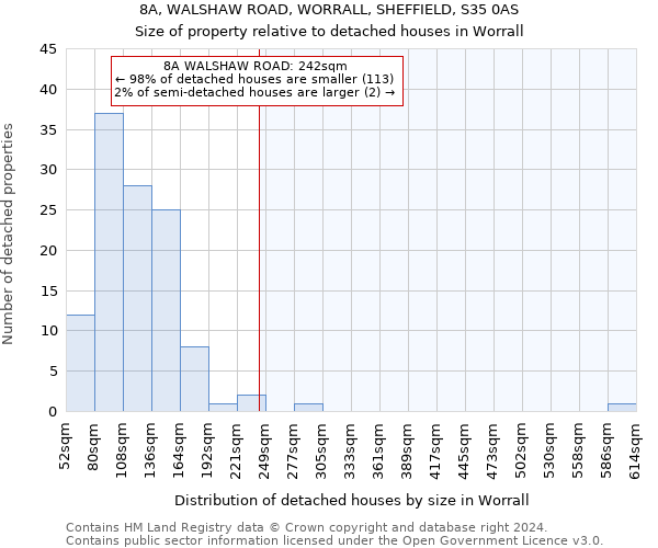 8A, WALSHAW ROAD, WORRALL, SHEFFIELD, S35 0AS: Size of property relative to detached houses in Worrall