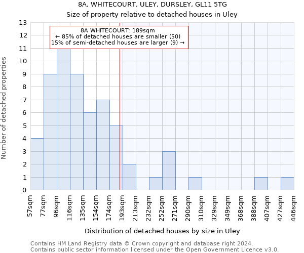 8A, WHITECOURT, ULEY, DURSLEY, GL11 5TG: Size of property relative to detached houses in Uley