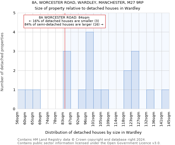 8A, WORCESTER ROAD, WARDLEY, MANCHESTER, M27 9RP: Size of property relative to detached houses in Wardley