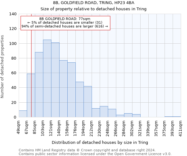8B, GOLDFIELD ROAD, TRING, HP23 4BA: Size of property relative to detached houses in Tring