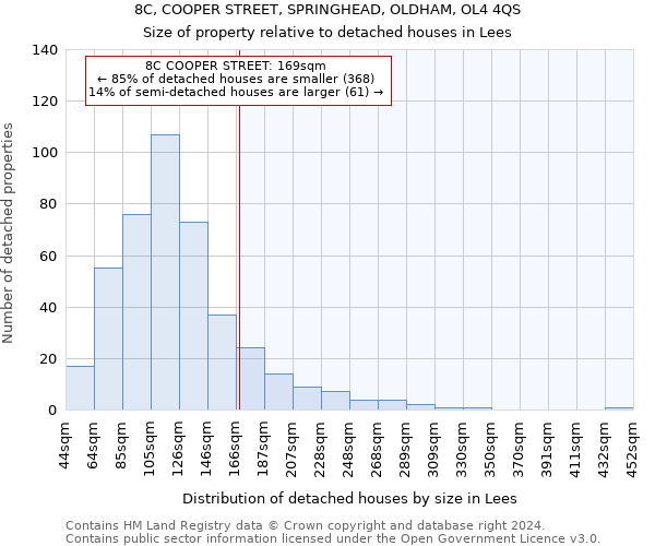 8C, COOPER STREET, SPRINGHEAD, OLDHAM, OL4 4QS: Size of property relative to detached houses in Lees