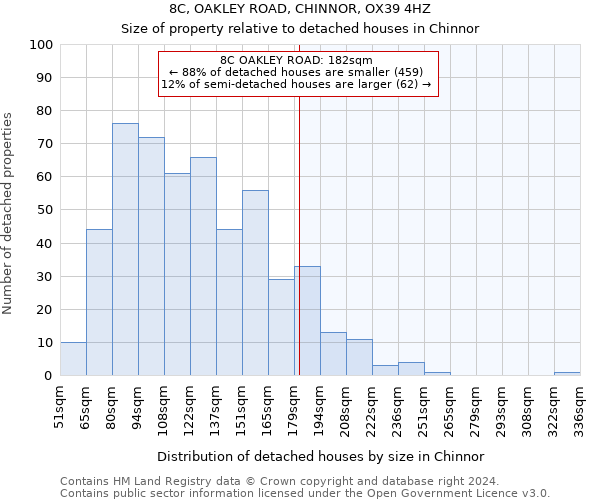 8C, OAKLEY ROAD, CHINNOR, OX39 4HZ: Size of property relative to detached houses in Chinnor