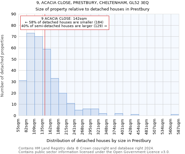 9, ACACIA CLOSE, PRESTBURY, CHELTENHAM, GL52 3EQ: Size of property relative to detached houses in Prestbury
