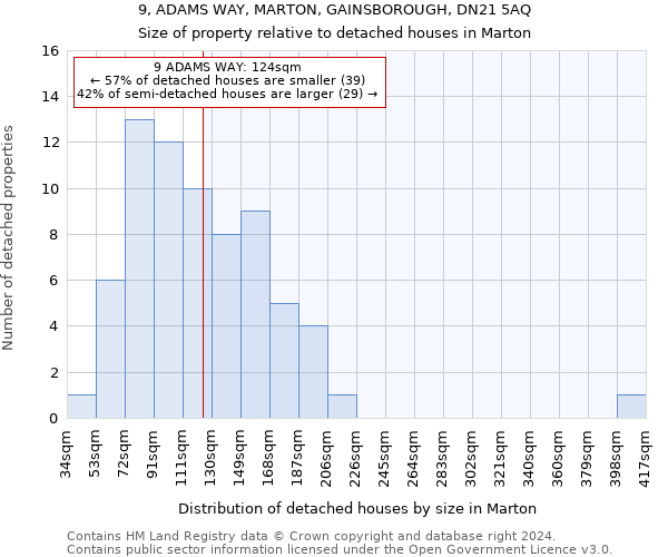 9, ADAMS WAY, MARTON, GAINSBOROUGH, DN21 5AQ: Size of property relative to detached houses in Marton