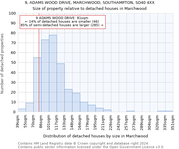 9, ADAMS WOOD DRIVE, MARCHWOOD, SOUTHAMPTON, SO40 4XX: Size of property relative to detached houses in Marchwood