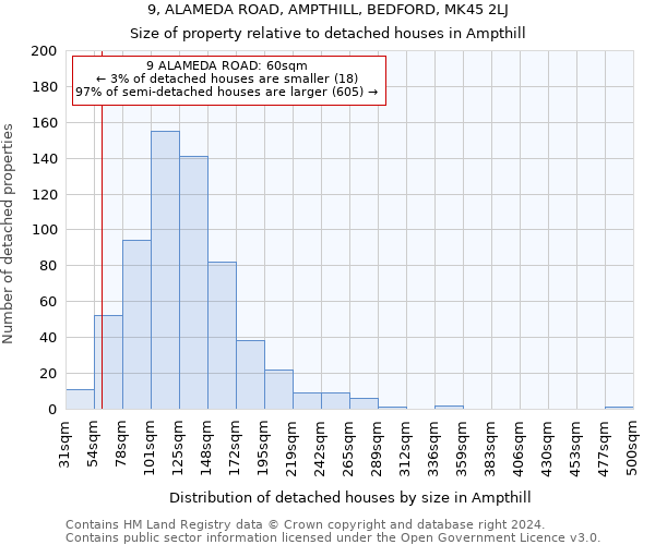 9, ALAMEDA ROAD, AMPTHILL, BEDFORD, MK45 2LJ: Size of property relative to detached houses in Ampthill