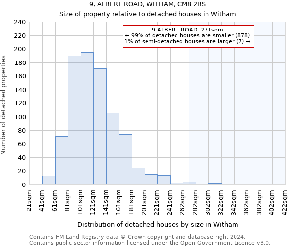 9, ALBERT ROAD, WITHAM, CM8 2BS: Size of property relative to detached houses in Witham