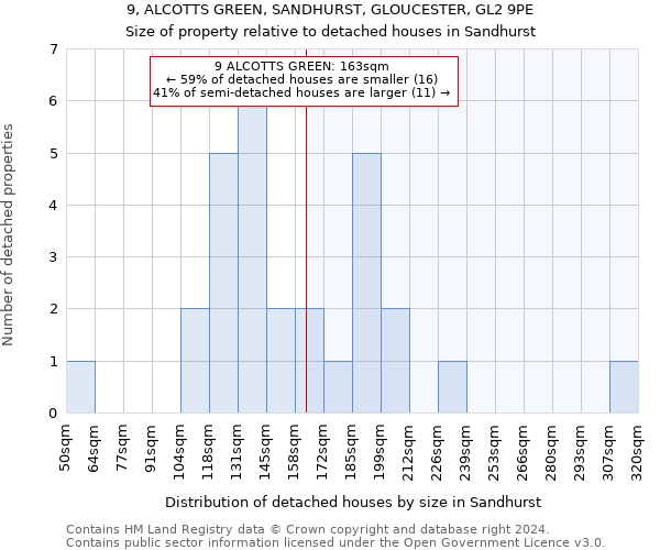 9, ALCOTTS GREEN, SANDHURST, GLOUCESTER, GL2 9PE: Size of property relative to detached houses in Sandhurst