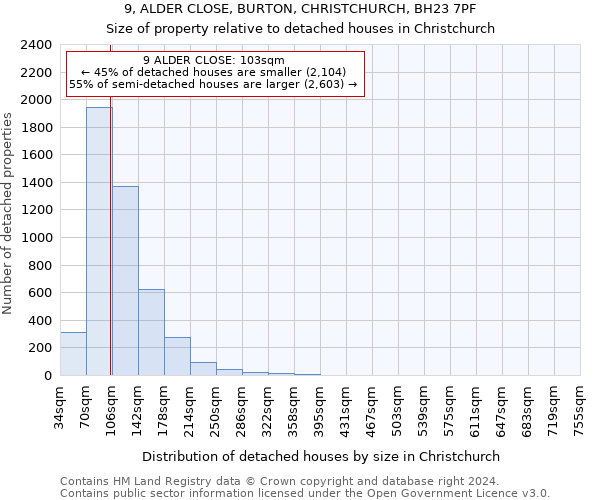 9, ALDER CLOSE, BURTON, CHRISTCHURCH, BH23 7PF: Size of property relative to detached houses in Christchurch