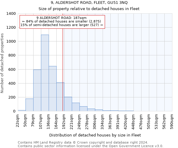 9, ALDERSHOT ROAD, FLEET, GU51 3NQ: Size of property relative to detached houses in Fleet