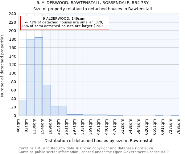 9, ALDERWOOD, RAWTENSTALL, ROSSENDALE, BB4 7RY: Size of property relative to detached houses in Rawtenstall
