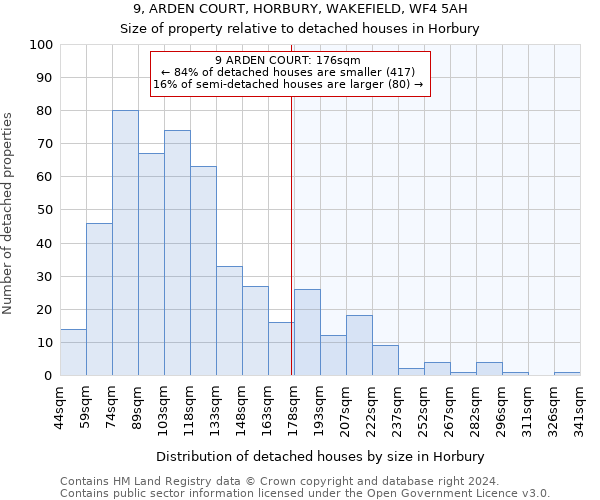 9, ARDEN COURT, HORBURY, WAKEFIELD, WF4 5AH: Size of property relative to detached houses in Horbury