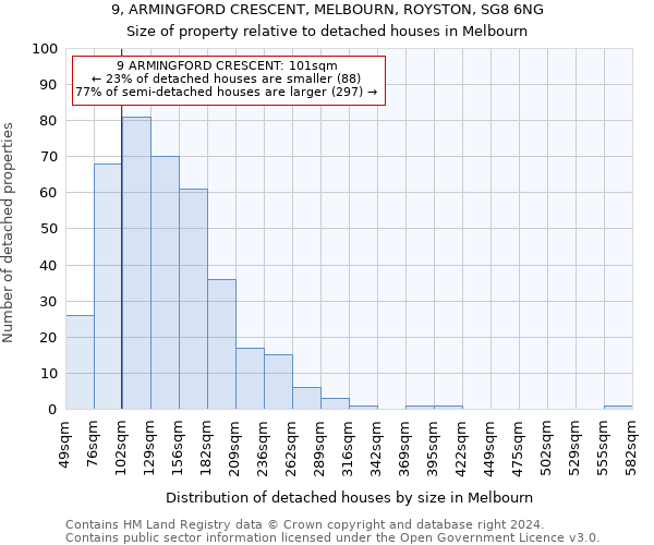 9, ARMINGFORD CRESCENT, MELBOURN, ROYSTON, SG8 6NG: Size of property relative to detached houses in Melbourn