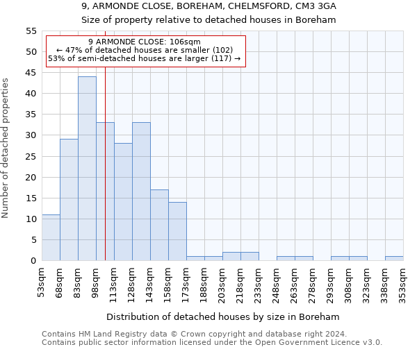 9, ARMONDE CLOSE, BOREHAM, CHELMSFORD, CM3 3GA: Size of property relative to detached houses in Boreham