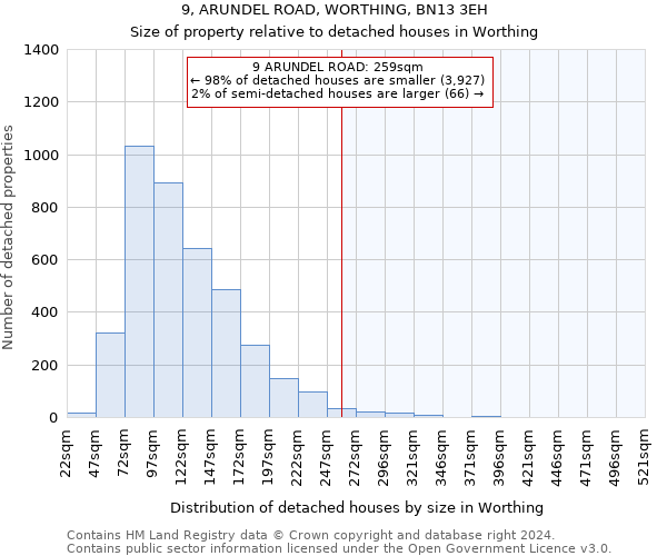 9, ARUNDEL ROAD, WORTHING, BN13 3EH: Size of property relative to detached houses in Worthing
