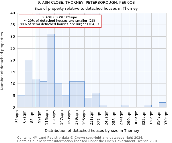 9, ASH CLOSE, THORNEY, PETERBOROUGH, PE6 0QS: Size of property relative to detached houses in Thorney