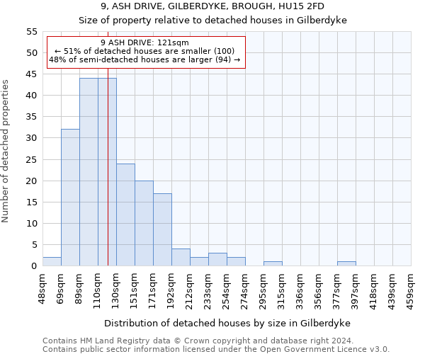 9, ASH DRIVE, GILBERDYKE, BROUGH, HU15 2FD: Size of property relative to detached houses in Gilberdyke