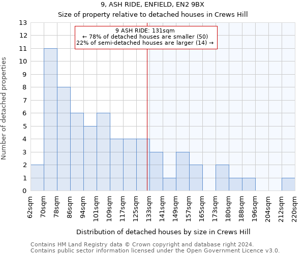 9, ASH RIDE, ENFIELD, EN2 9BX: Size of property relative to detached houses in Crews Hill