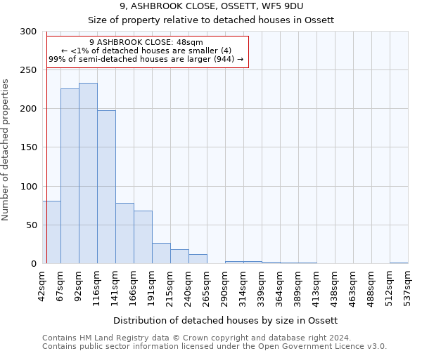 9, ASHBROOK CLOSE, OSSETT, WF5 9DU: Size of property relative to detached houses in Ossett