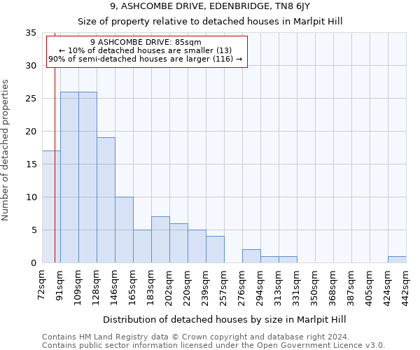 9, ASHCOMBE DRIVE, EDENBRIDGE, TN8 6JY: Size of property relative to detached houses in Marlpit Hill