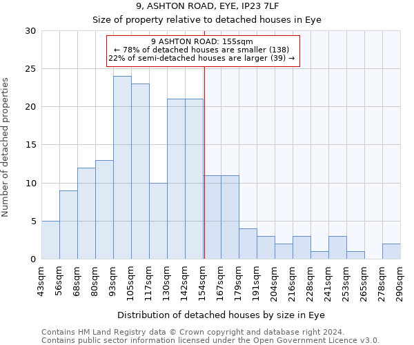 9, ASHTON ROAD, EYE, IP23 7LF: Size of property relative to detached houses in Eye