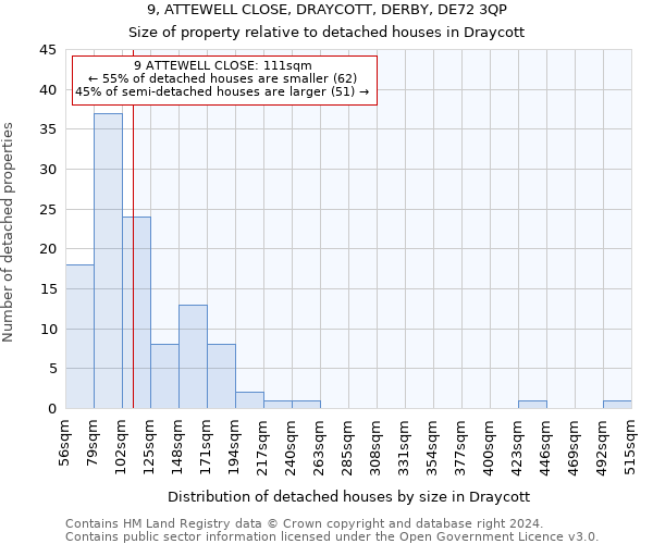 9, ATTEWELL CLOSE, DRAYCOTT, DERBY, DE72 3QP: Size of property relative to detached houses in Draycott