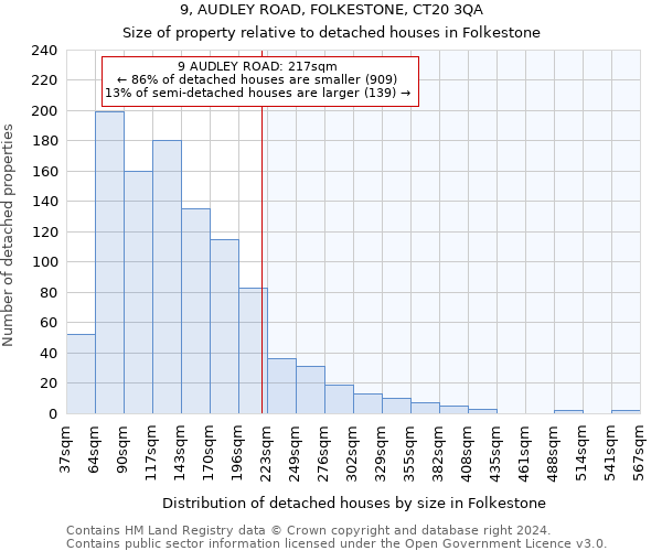 9, AUDLEY ROAD, FOLKESTONE, CT20 3QA: Size of property relative to detached houses in Folkestone