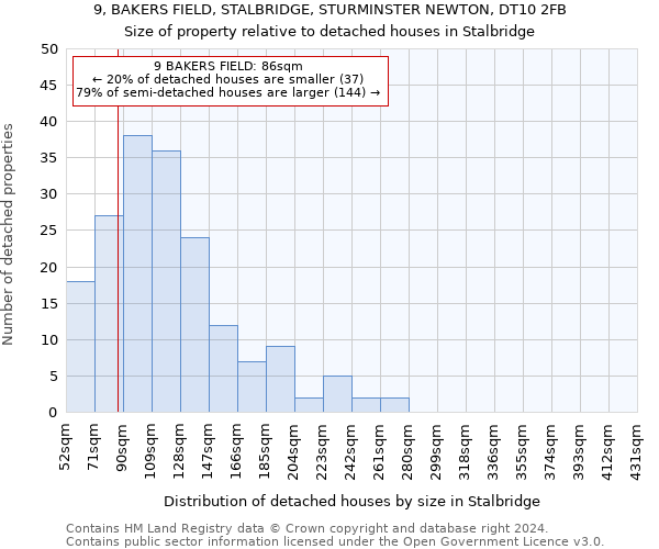 9, BAKERS FIELD, STALBRIDGE, STURMINSTER NEWTON, DT10 2FB: Size of property relative to detached houses in Stalbridge