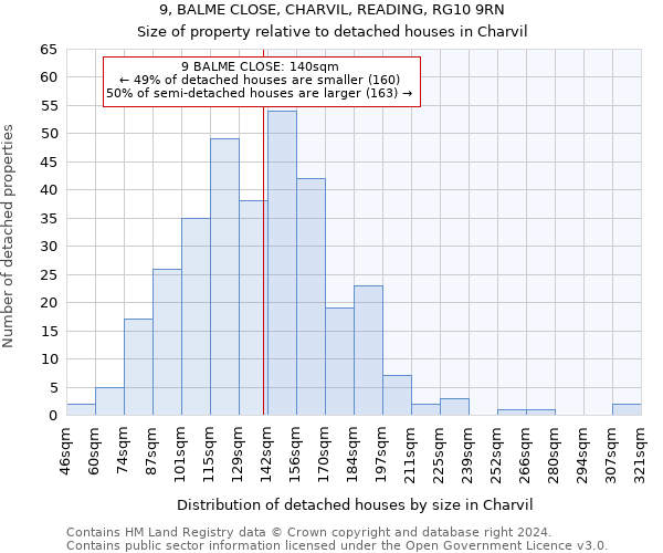 9, BALME CLOSE, CHARVIL, READING, RG10 9RN: Size of property relative to detached houses in Charvil