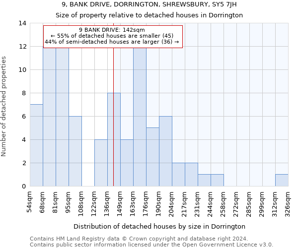 9, BANK DRIVE, DORRINGTON, SHREWSBURY, SY5 7JH: Size of property relative to detached houses in Dorrington
