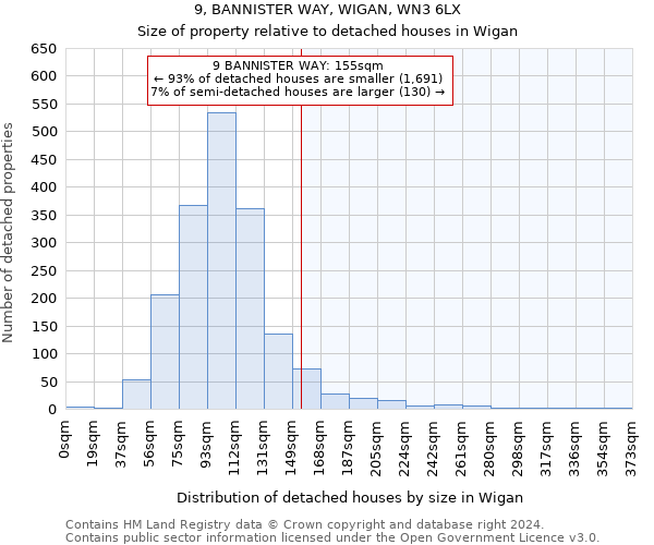 9, BANNISTER WAY, WIGAN, WN3 6LX: Size of property relative to detached houses in Wigan