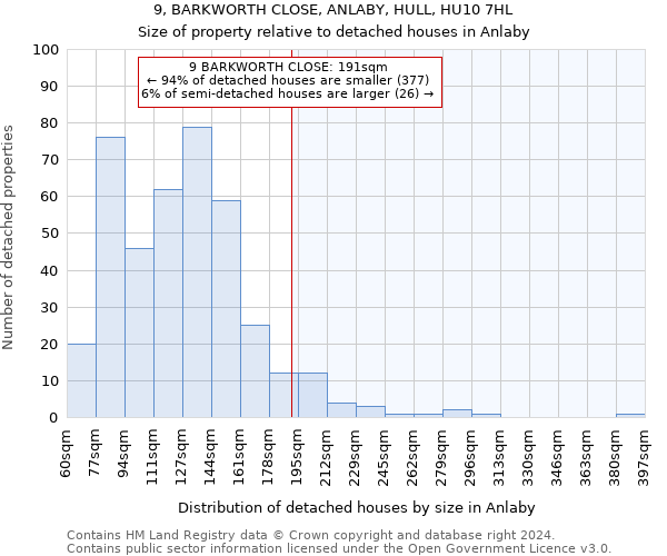 9, BARKWORTH CLOSE, ANLABY, HULL, HU10 7HL: Size of property relative to detached houses in Anlaby