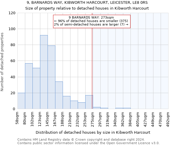 9, BARNARDS WAY, KIBWORTH HARCOURT, LEICESTER, LE8 0RS: Size of property relative to detached houses in Kibworth Harcourt