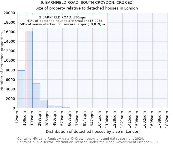 9, BARNFIELD ROAD, SOUTH CROYDON, CR2 0EZ: Size of property relative to detached houses in London