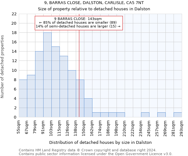 9, BARRAS CLOSE, DALSTON, CARLISLE, CA5 7NT: Size of property relative to detached houses in Dalston